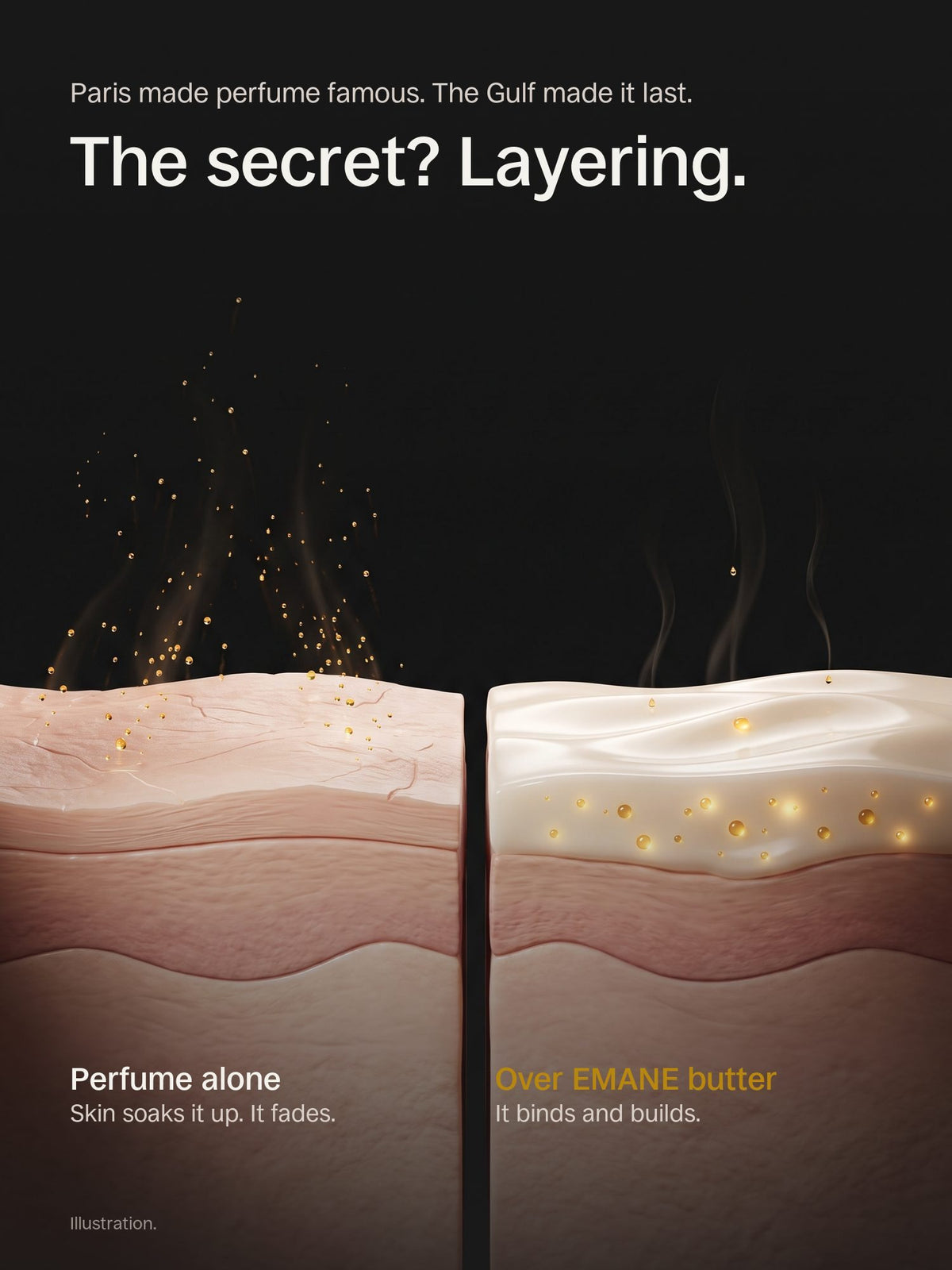 Illustration: perfume fades fast on dry skin, but holds over EMANE body butter