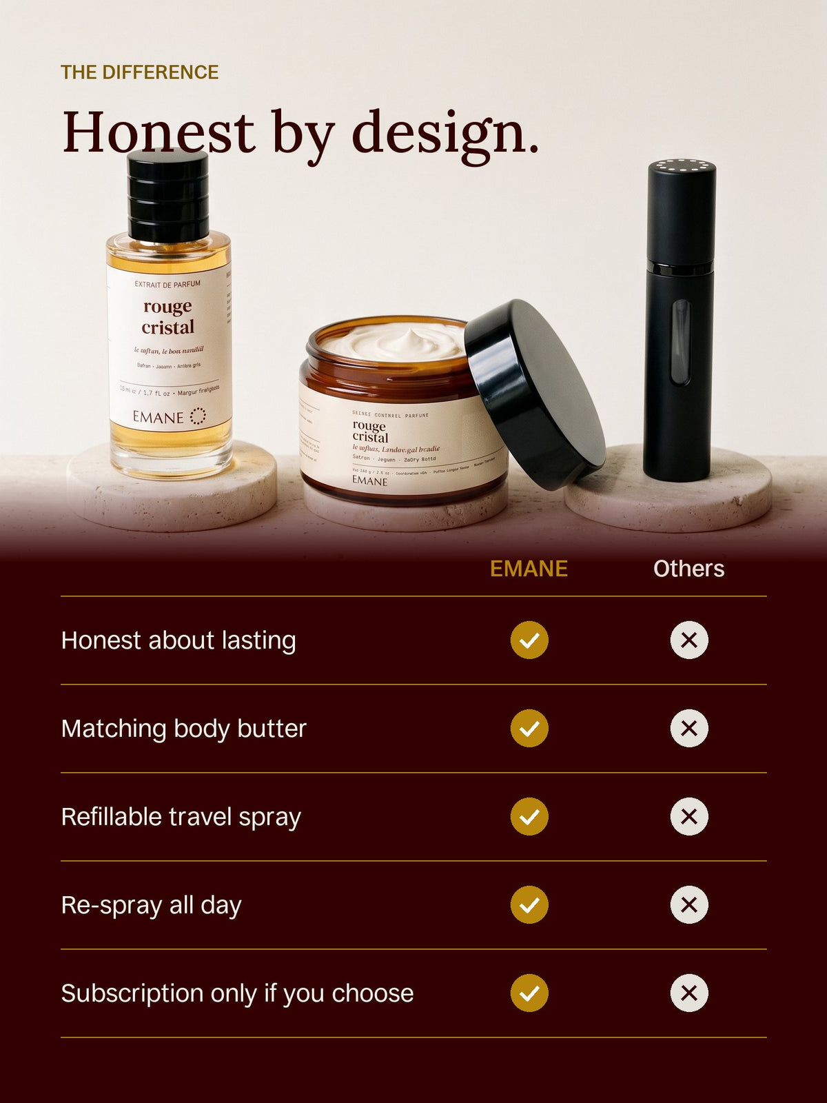 EMANE vs others: honest about lasting, matching body butter, refillable travel spray, re-spray all day, subscription only if you choose
