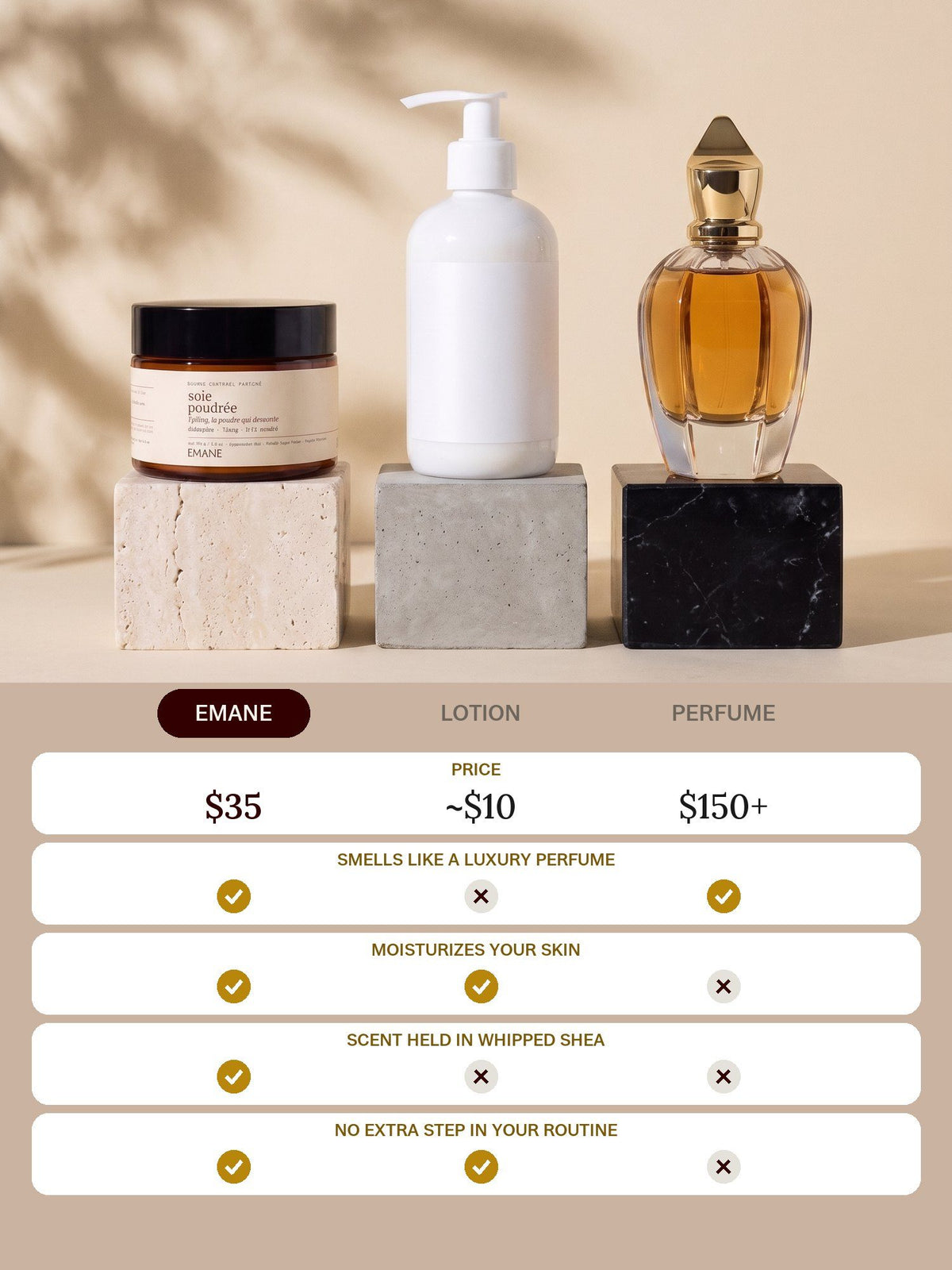 EMANE vs ordinary lotion